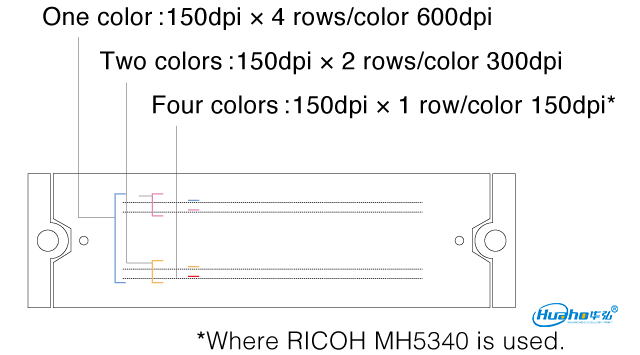 image：High-definition and High-productivity